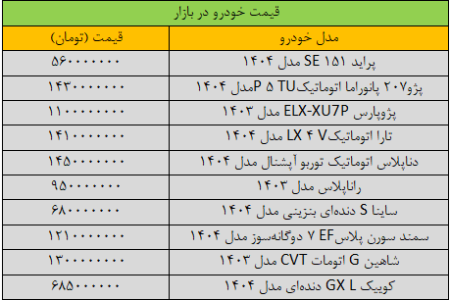 تکان قیمت ها در بازار خودرو سنگین شد/ آخرین قیمت سمند، کوییک، تارا، ساینا و دنا + جدول